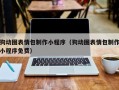 梨树县狗动图表情包制作小程序（狗动图表情包制作小程序免费）